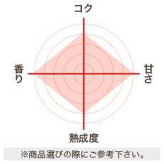 味わいチャート