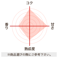 味わいチャート