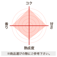 味わいチャート